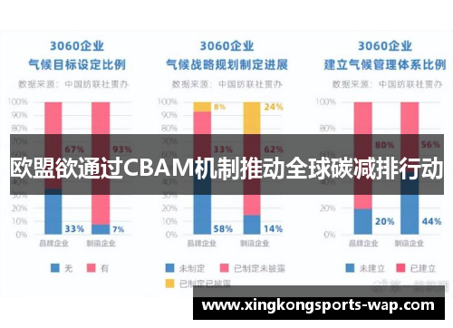 欧盟欲通过CBAM机制推动全球碳减排行动