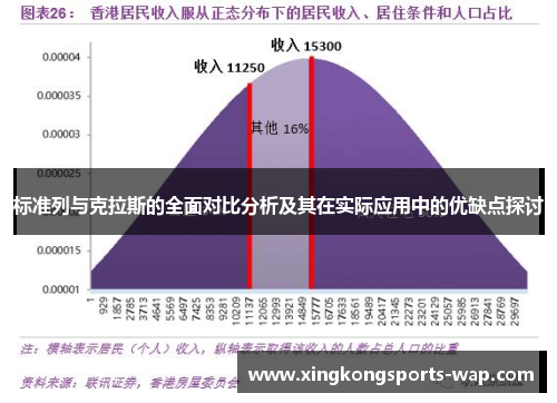标准列与克拉斯的全面对比分析及其在实际应用中的优缺点探讨